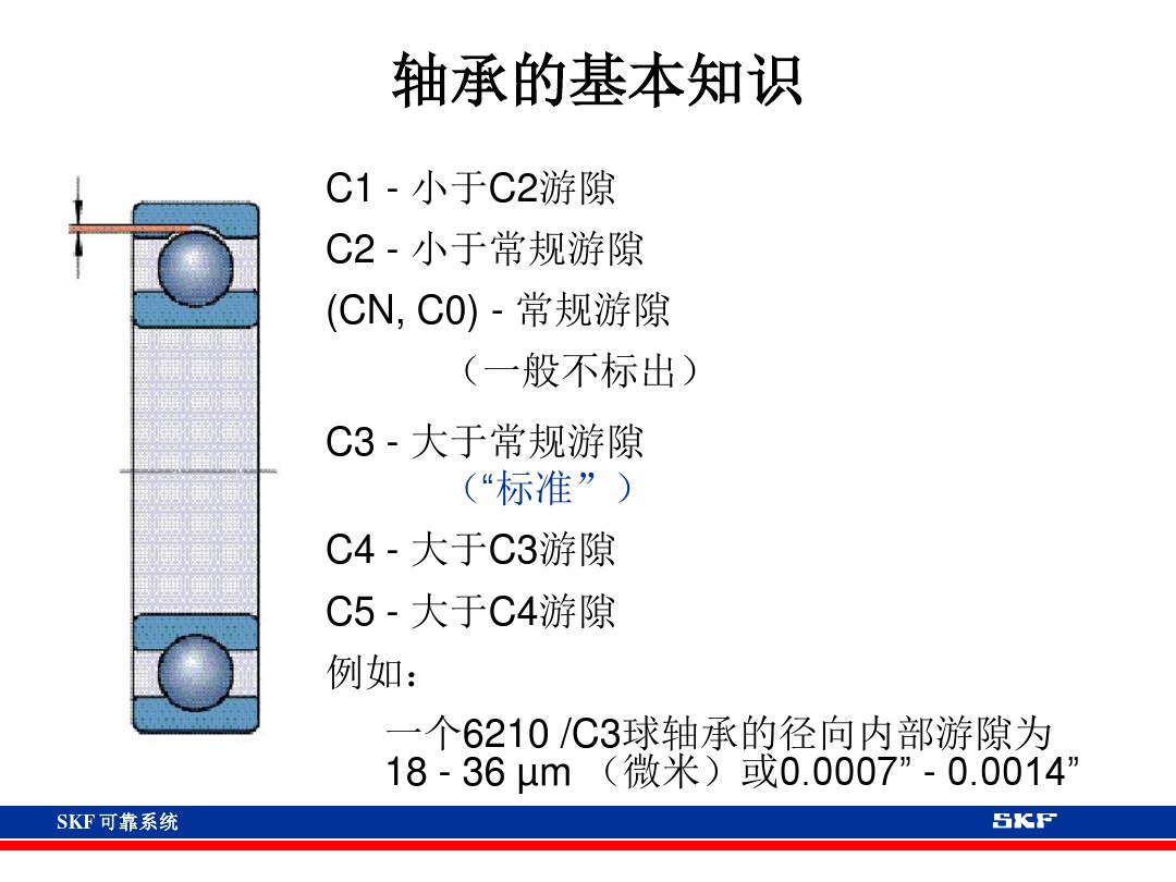 skf轴承官网视频,各类轴承的性能及用途集合长知识