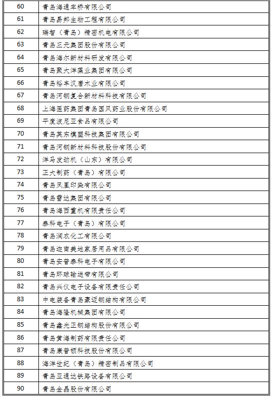 青岛制造业企业100强名单,青岛制造业企业100强公示名单