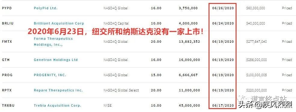 辽宁北票“昌盛股权”泥土上铺地毯，秘密敲钟上市！真相是....