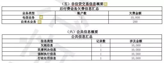 新旧版征信报告对照表,新旧版征信变化