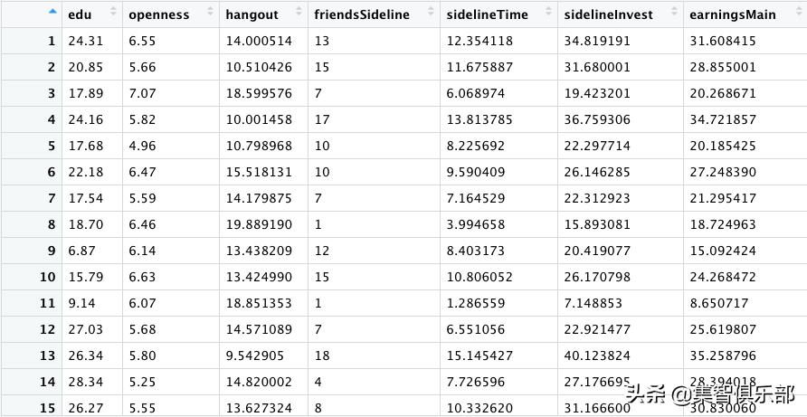 图模型与报应推理基础-SCM框架和Do-Calculus