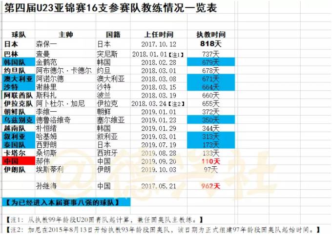 马德兴谈国奥0-2乌兹别克,马德兴谈国奥热身赛质量遭质疑
