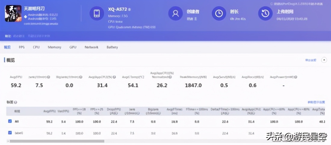 索尼xperia5ii三围,小屏旗舰索尼xperia5