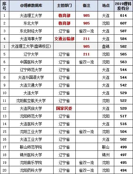 大连是一个被低估的城市,大连是不是一座被高估的城市