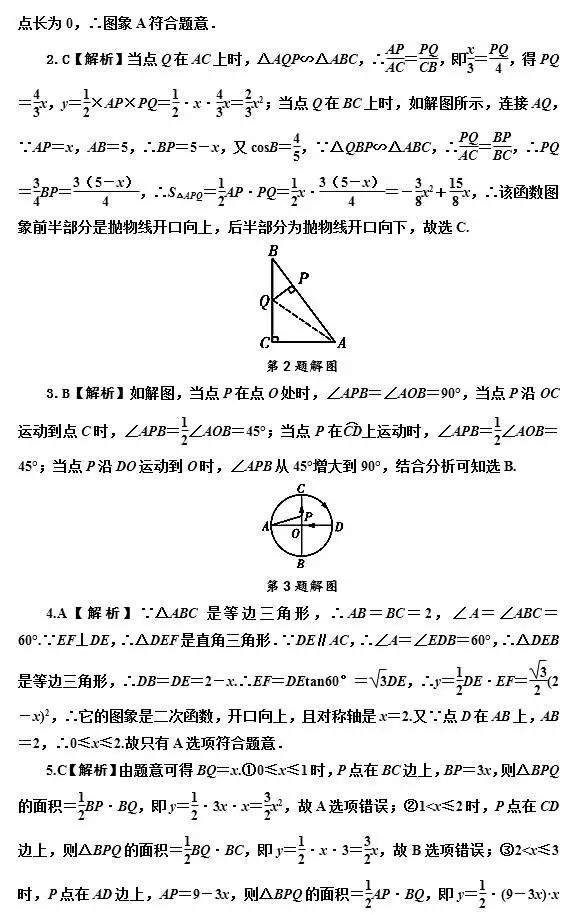 数学六大函数及图像初中,初中数学函数图像讲解