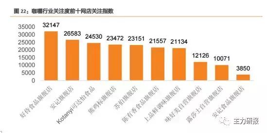 第一财经吴俊琛：我们关注事迹的低点、行业的拐点（教你读研报）
