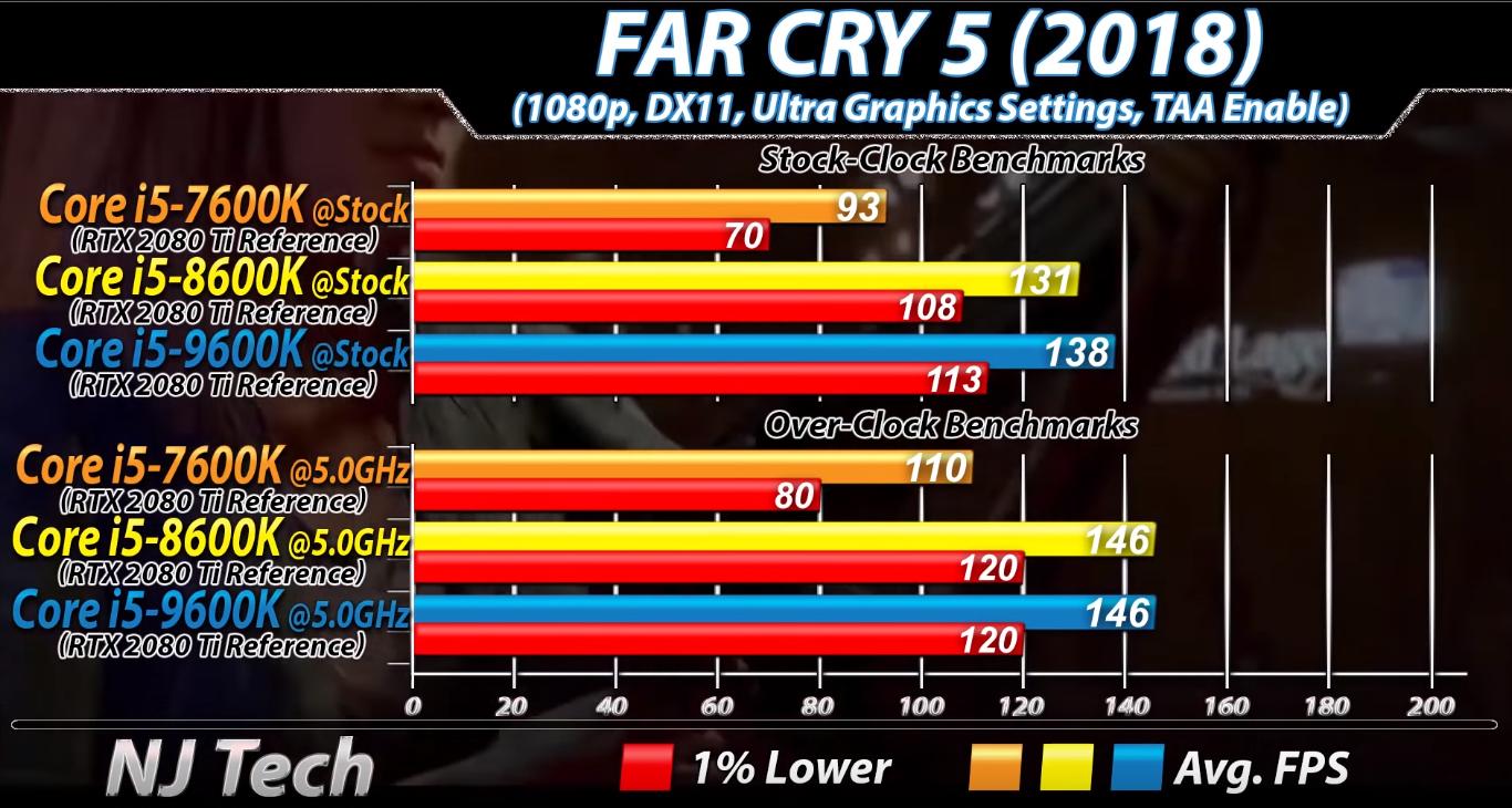 第7代i5怎么样,六代i5和十二代i5测评
