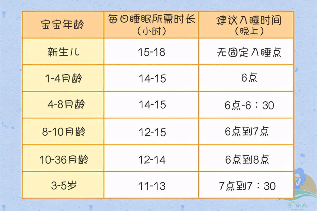 宝宝睡觉了就哭是怎么回事呢,宝宝每晚睡觉前都要哭是什么原因