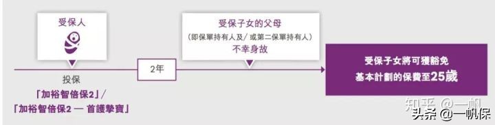 孕妈妈专属孕产保险,有适合早产宝宝的保险吗