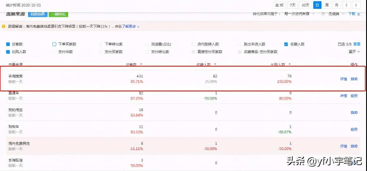 店铺手淘搜索流量降落,新店铺怎么提高手淘搜索流量