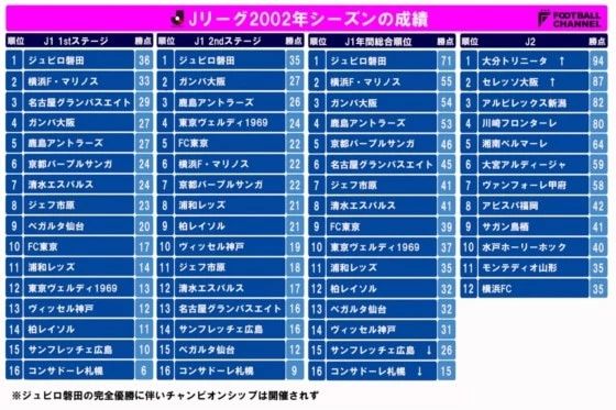J联赛的平成时代之2002年：实况最强日本中锋诞生东京不热小贝热