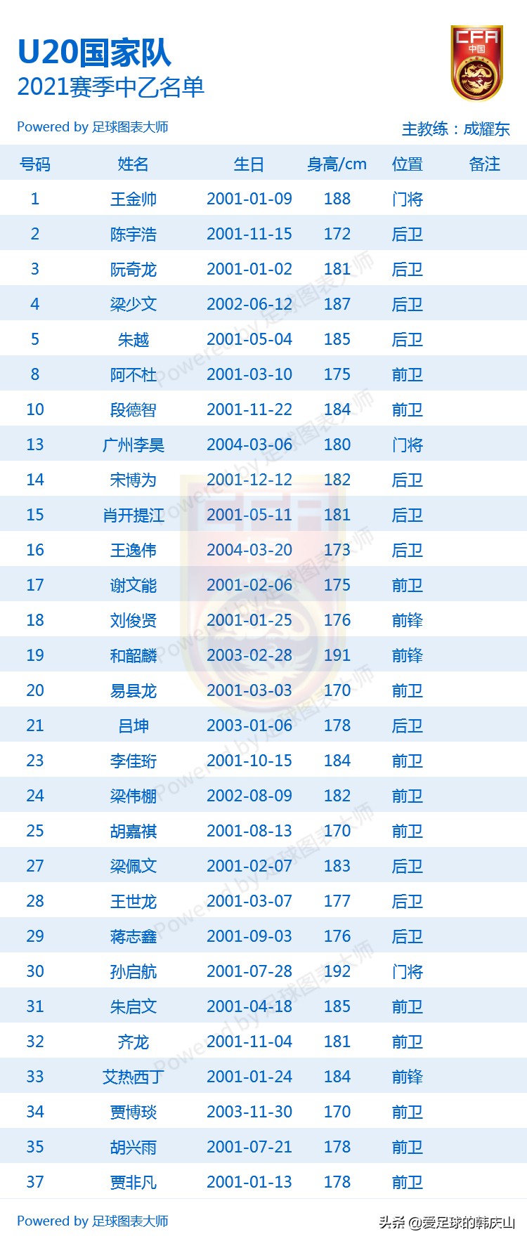 2021中乙队员名单,2021年中乙联赛24支队排名