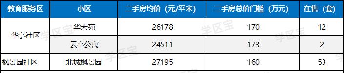 2023杭州学区划分地图,杭州最新学区划分出炉