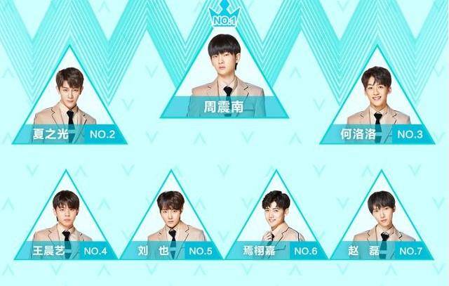 踢馆选手恐陪跑，看看前11就懂了，实力比不上背景