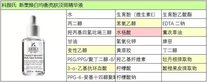 维生素c美白淡斑吗,维生素c能美白淡斑吗