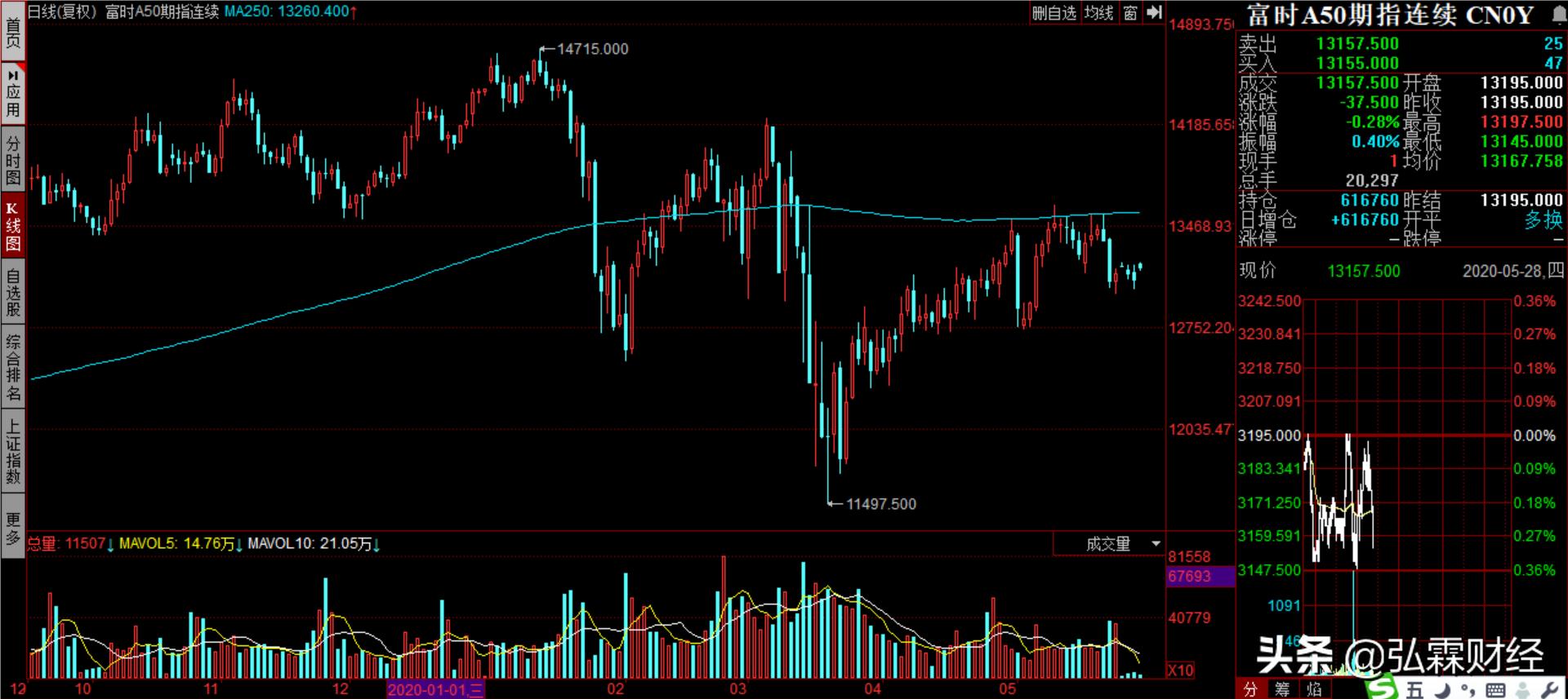 揭开股市日线图奥秘精髓,揭开股市神秘面纱