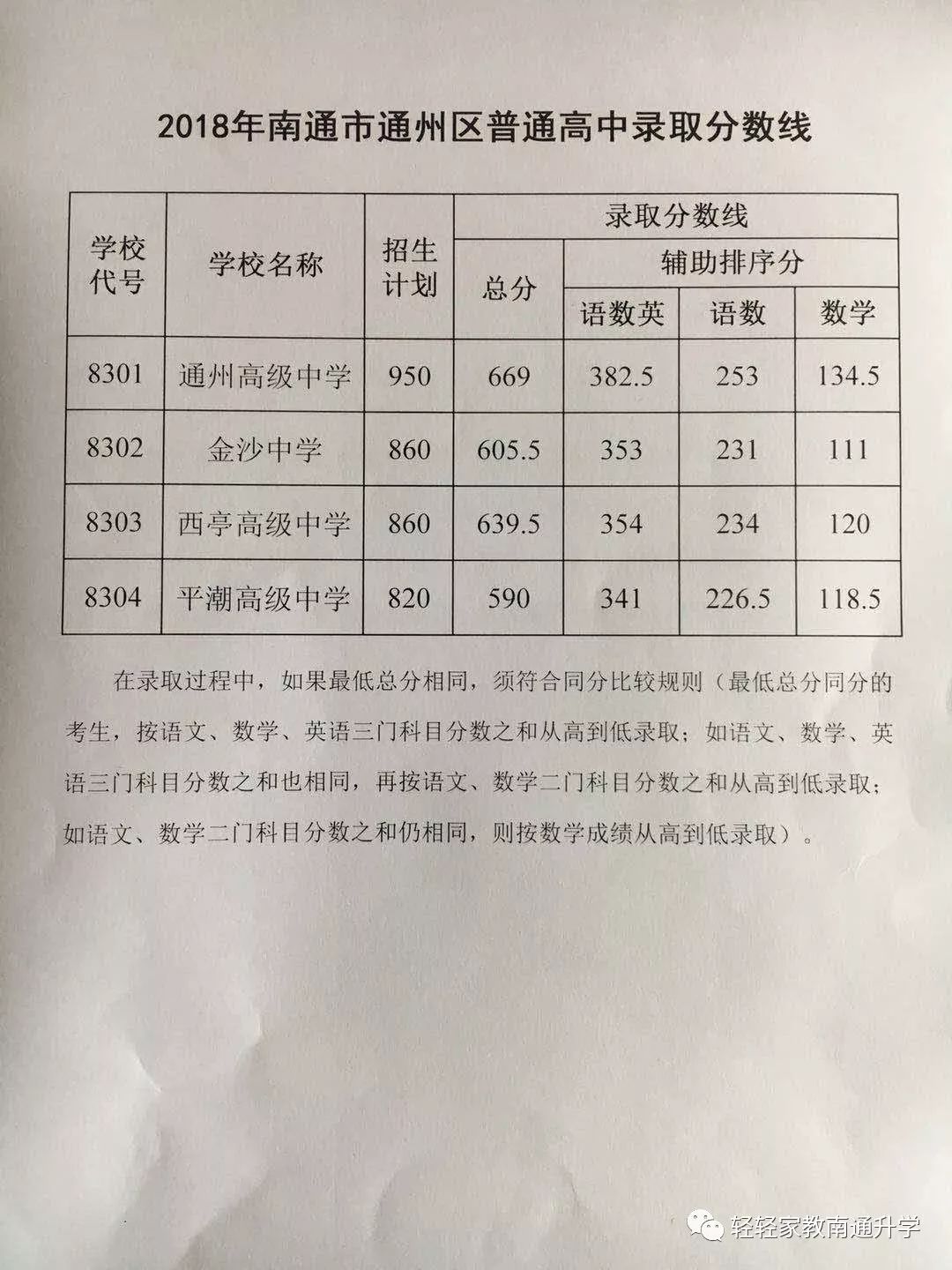 今年金沙中学最低录取分数,金沙县第一中学招生分数