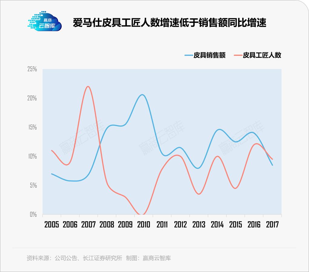 奢侈品店选址有什么讲究,怎样选择奢侈品店位置