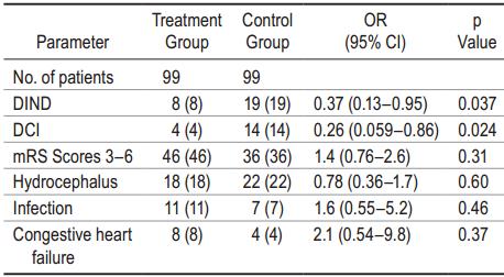 米力农注射液功效与作用及副作用,米力农注射液治疗什么病