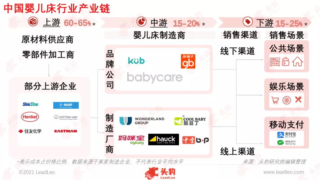 婴儿床市场现状,婴儿床市场大吗