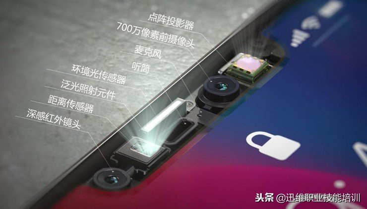 iphone面容id与密码不见,iphonex面容id损坏还能扫脸认证吗