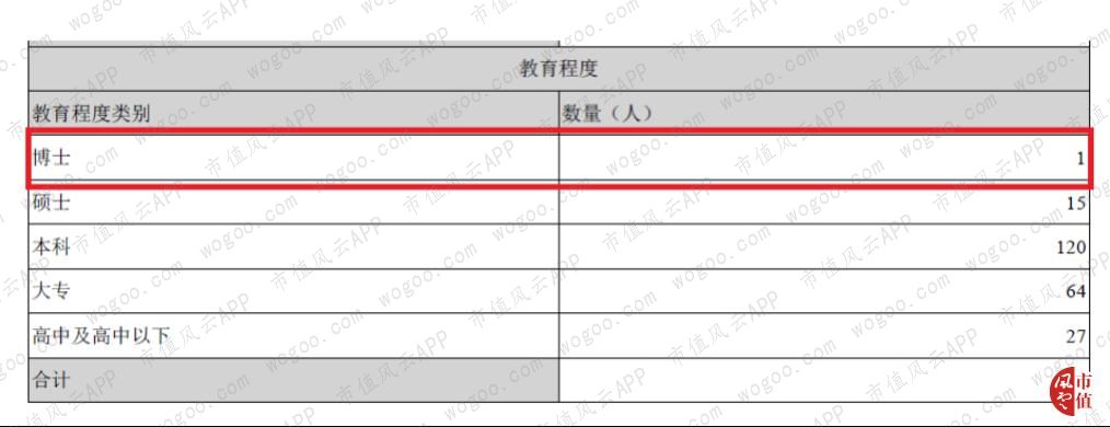 方直科技发布2023年事迹,方直科技中报预增