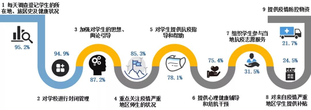 面对疫情，大学生是怎么看的？