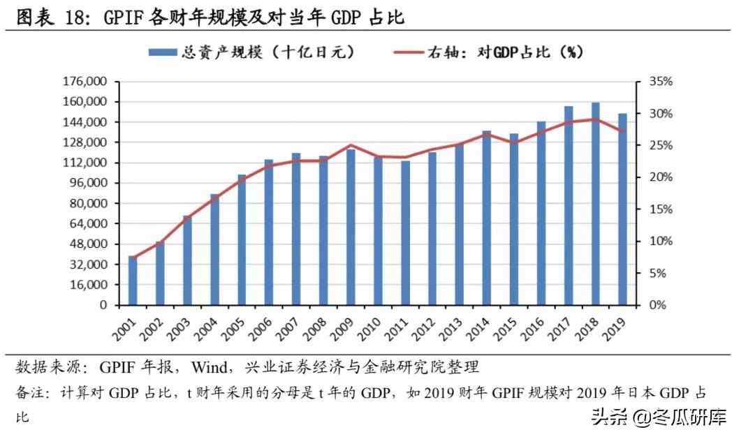日本的养老金是怎样的,日本养老金制度的问题及措施