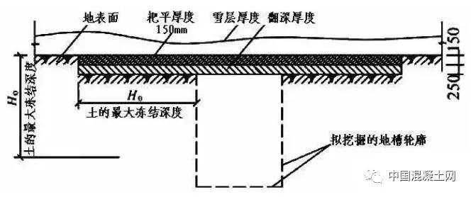 混凝土冬季施工常用的方法有哪些,混凝土冬季施工多长时间可以拆模