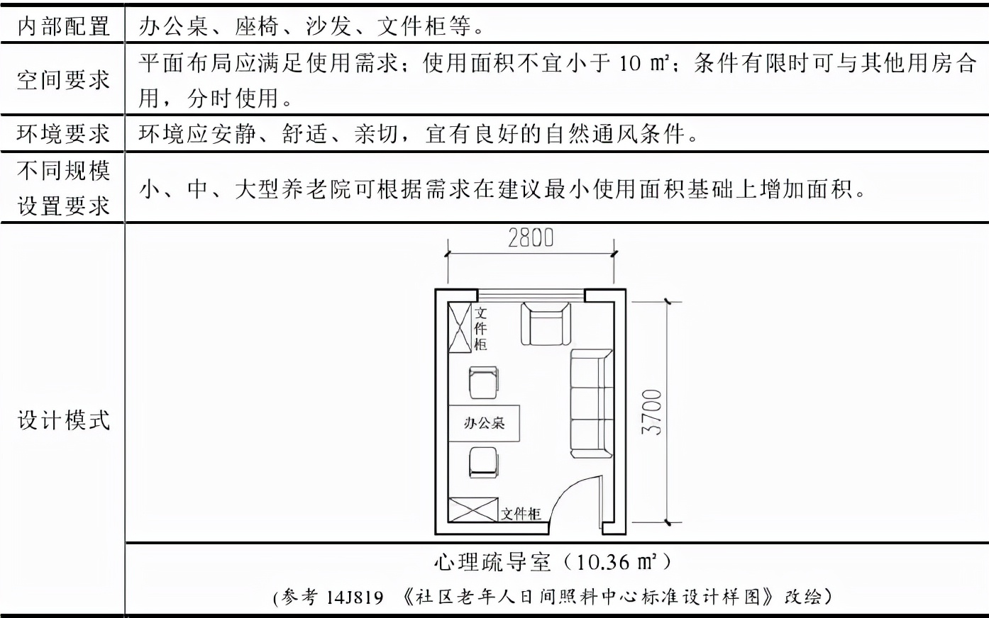 医养结合归哪个科室负责,医养结合养老院需要几个医护人员