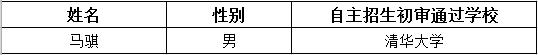 忻州一中学子被清华大学提前看中
