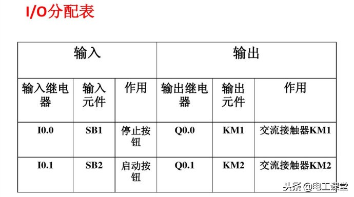 西门子plc300星三角降压启动梯形图,西门子1200plc485接口详细接线图