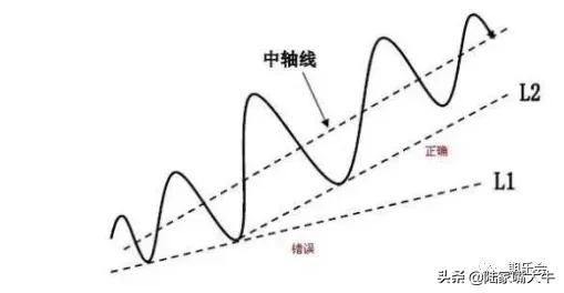 期货预判走势软件,期货趋势选股指标源码