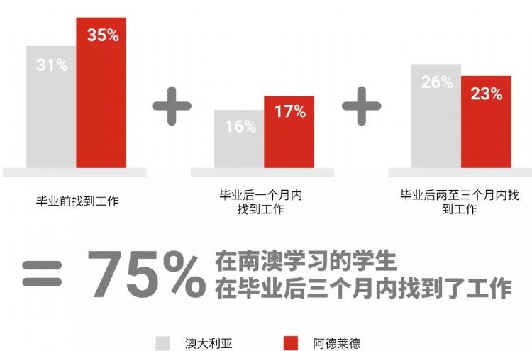 澳洲南澳留学条件,南澳留学生的真实生活