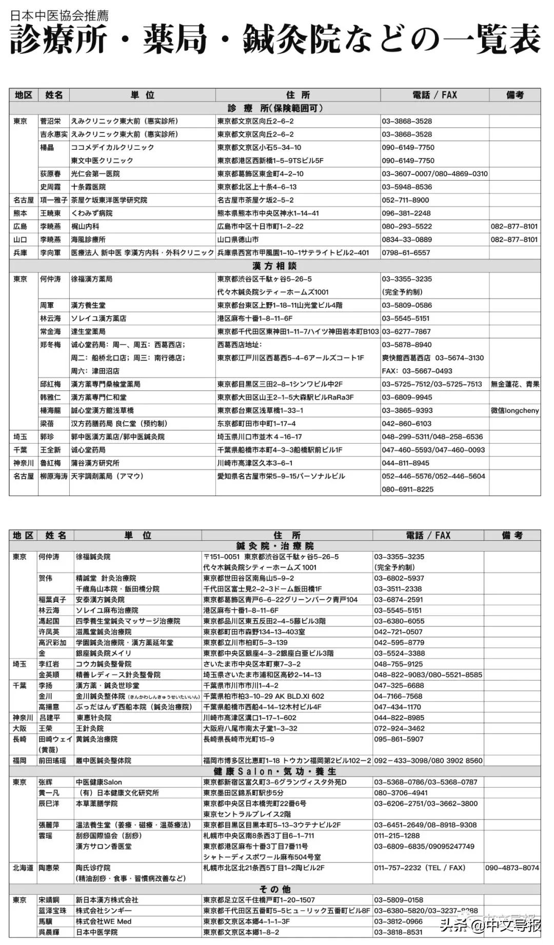 中医经络防治新冠肺炎,新冠肺炎疫情中的中医疗法