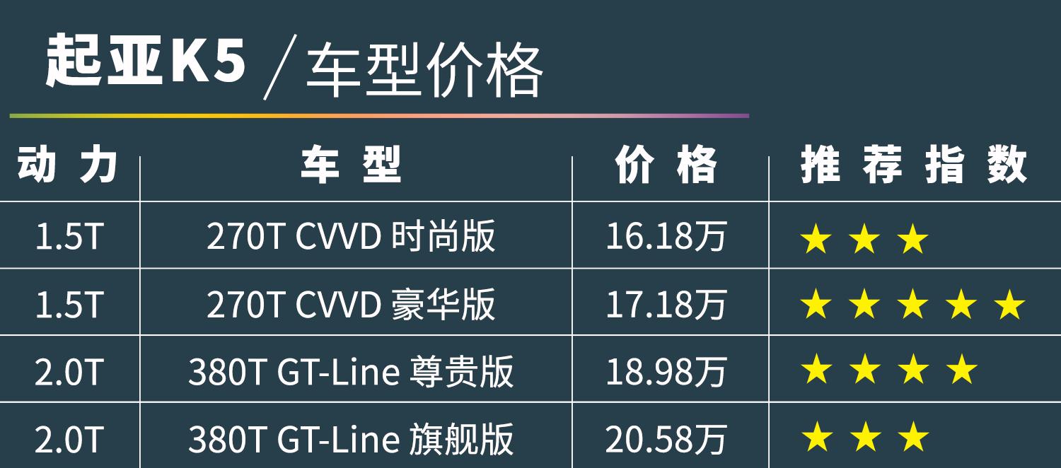 起亚k5裸车无手续出售,起亚k5购车推荐
