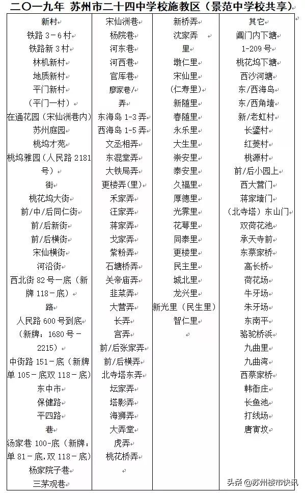 苏州部分中小学施教区,苏州各区中小学排名