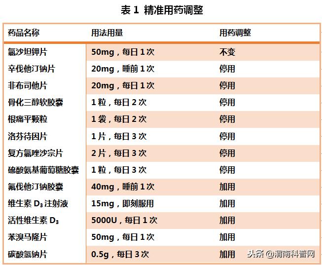 腿部酸痛该怎么治,腿部酸痛怎么快速解决