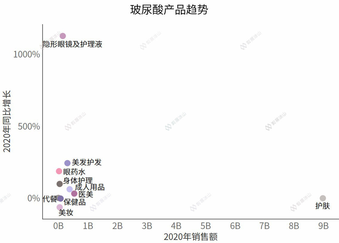 玻尿酸零食真的美容养颜吗 (玻尿酸零食来了消费者会跟上吗)