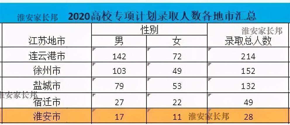 淮安落后吗,淮安没落