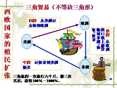 十部顶级黑奴贸易电影,黑奴贸易真实历史