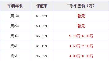 法系雪铁龙世嘉,雪铁龙用车感受