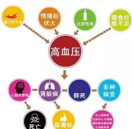反复出现头晕吃什么药管用,一直反复头晕是怎么回事会不会死