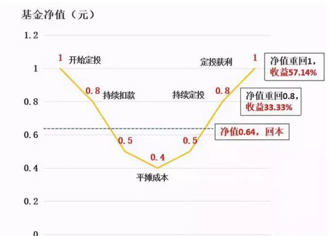 如何在股市中稳定的理财,股市里的闲置资金如何理财