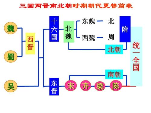 以微观角度解释物质的构成及变化,以微观论宏观