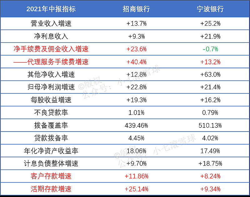 招商银行宁波银行网点对比,招商银行与宁波银行