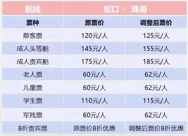 九洲港到深圳如何买船票,香港九洲港最新消息