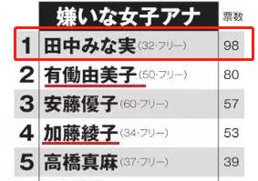 日版林志玲打败新垣结衣？曾因撒娇被臭骂心机，现靠写真重头翻红