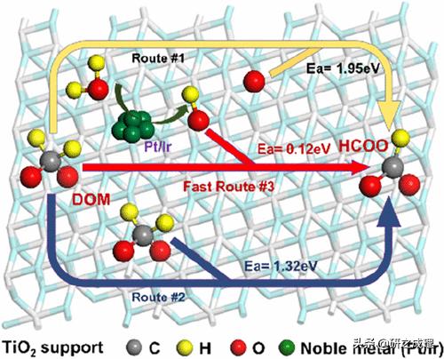 催化周报：Science、JACS、Angew、AM等大合集