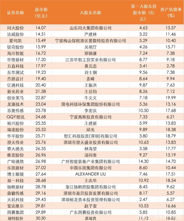 收购重组概念股全名单,壳资源概念股会被借壳吗
